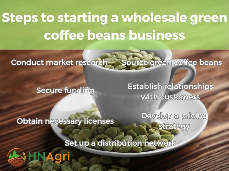 wholesale-green-coffee-beans-the-key-to-a-successful-import-business-10