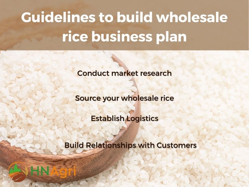 rice shop business plan