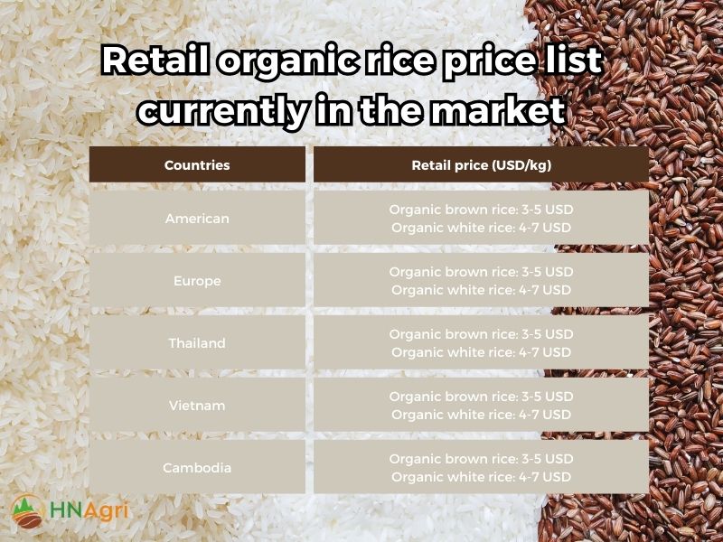 organic-rice-price-guide-for-wholesalers-to-maximizing-profits-3