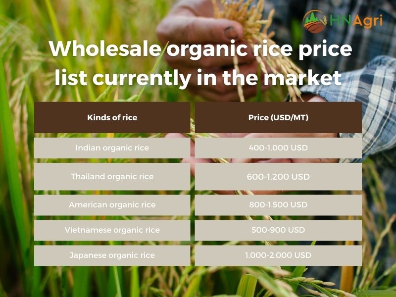 organic-rice-price-guide-for-wholesalers-to-maximizing-profits-4