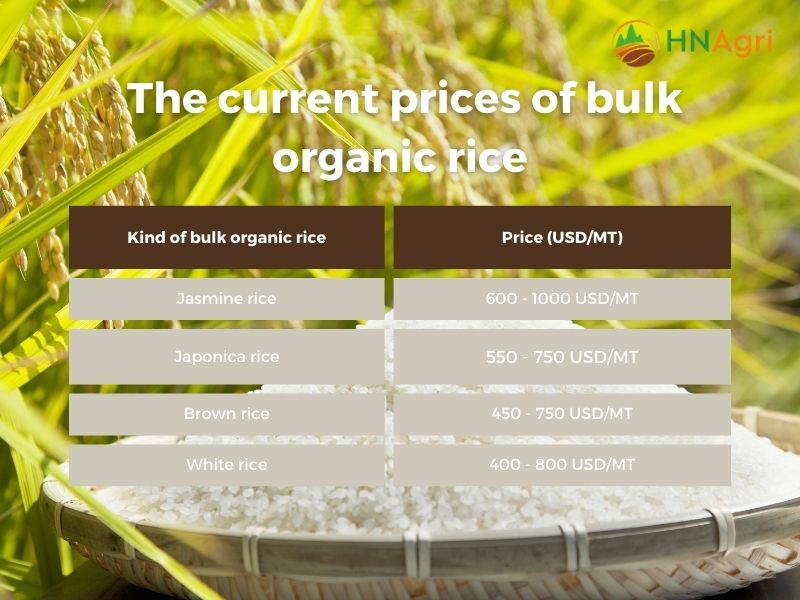 maximizing-profits-with-bulk-organic-rice-a-guide-for-wholesalers-6